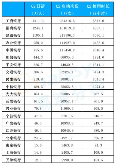 银行手机银行优化建议,手机银行app哪个最好用