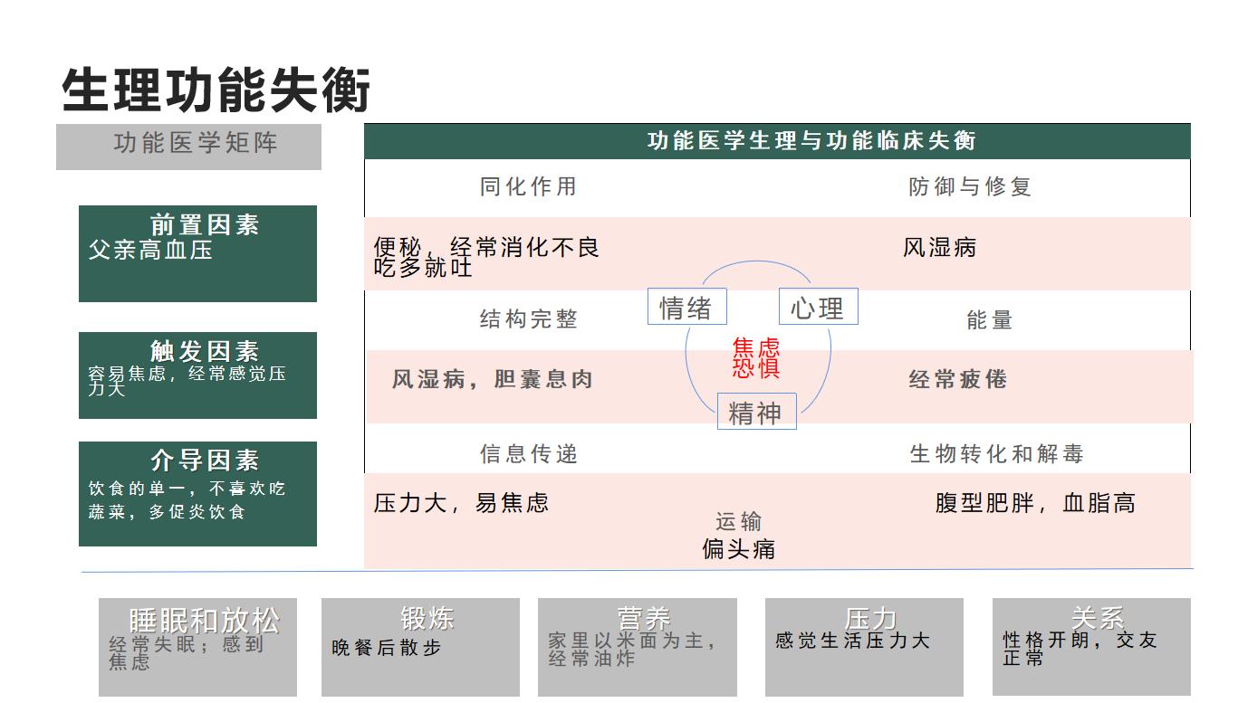 自然疗法治愈新冠病毒,桥本氏病自愈最快方法