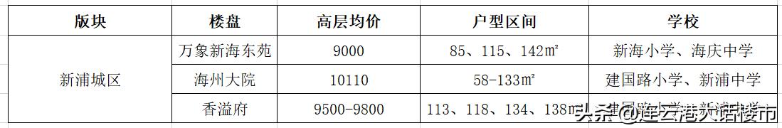 同区域的楼盘差价两三千怎么选,同一小区房价相差十万怎么选