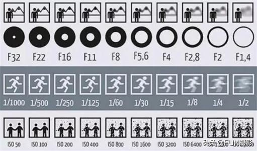 3分钟学会单反相机拍视频的8个设置技巧，轻松入门单反视频摄影