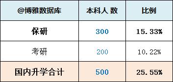 对外经济贸易大学2019届毕业生就业情况：留京落户研究生机会较大