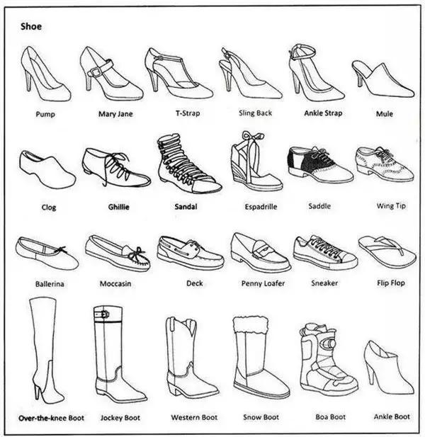 内用英语怎么说,黑色裤了用英语怎么说