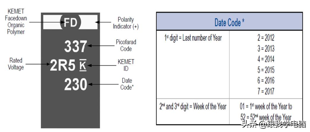 常见贴片电容值读法,贴片电容的伏数用字母怎么表示