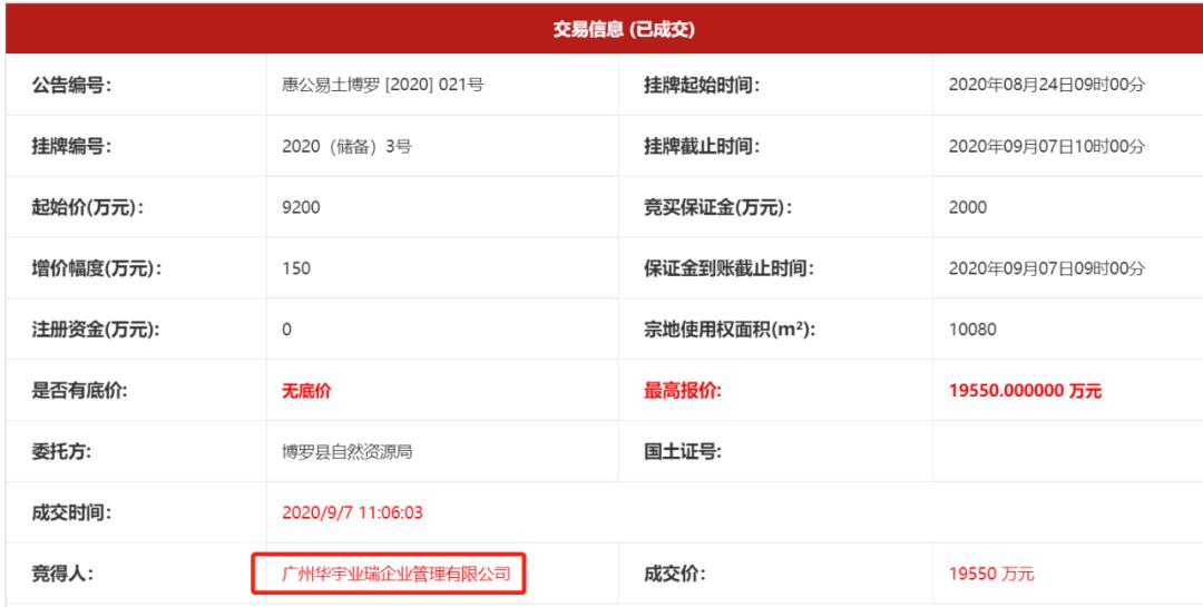 园洲房价涨了吗,园洲楼价