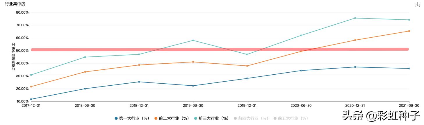 泰达宏利景气龙头推荐亮点,010845基金泰达宏利怎么样