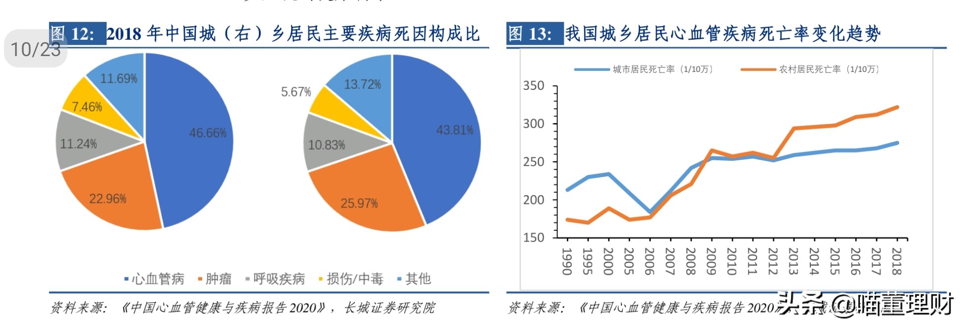 如今的北京同仁堂怎么样了,同仁堂前景看好