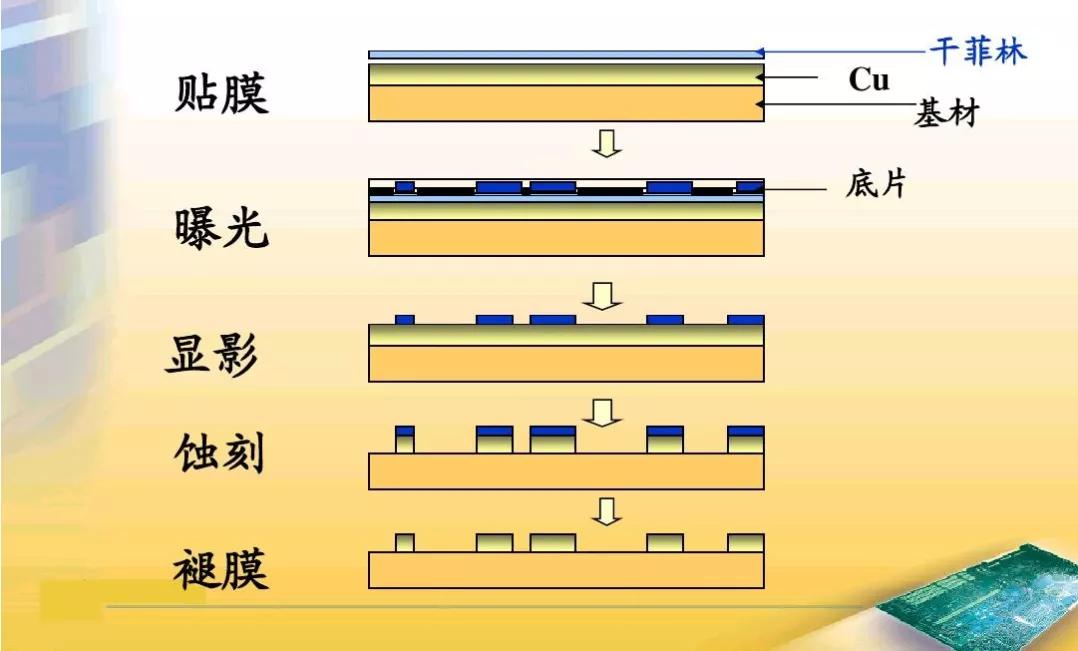 金属蚀刻的原理和应用是什么,金属蚀刻加工的难点