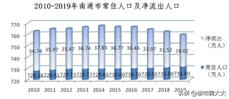南通老龄化居全国排名,南通人均gdp为什么这么高