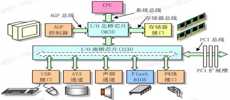 美国芯片断供影响国产手机生产吗,中国芯片断供后的现状