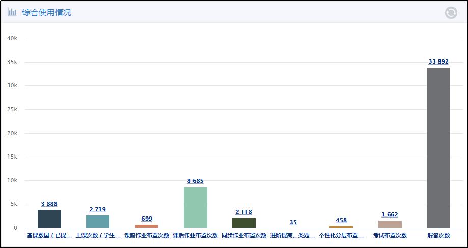 pad进课堂视频实录,ipad课堂的优势和好处