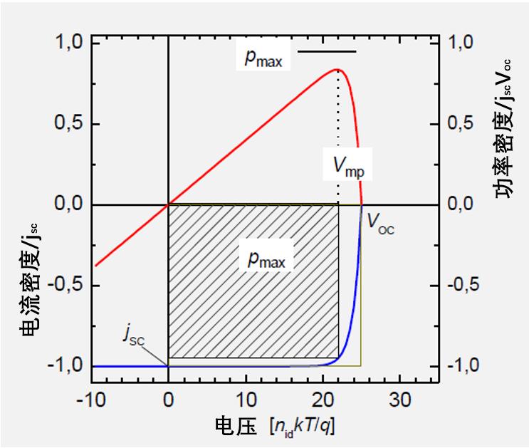 新能源应用工程,新能源应用技术与装备