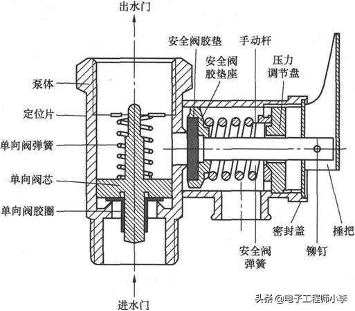 电热水器的故障与维修,阿里斯顿电热水器故障分析