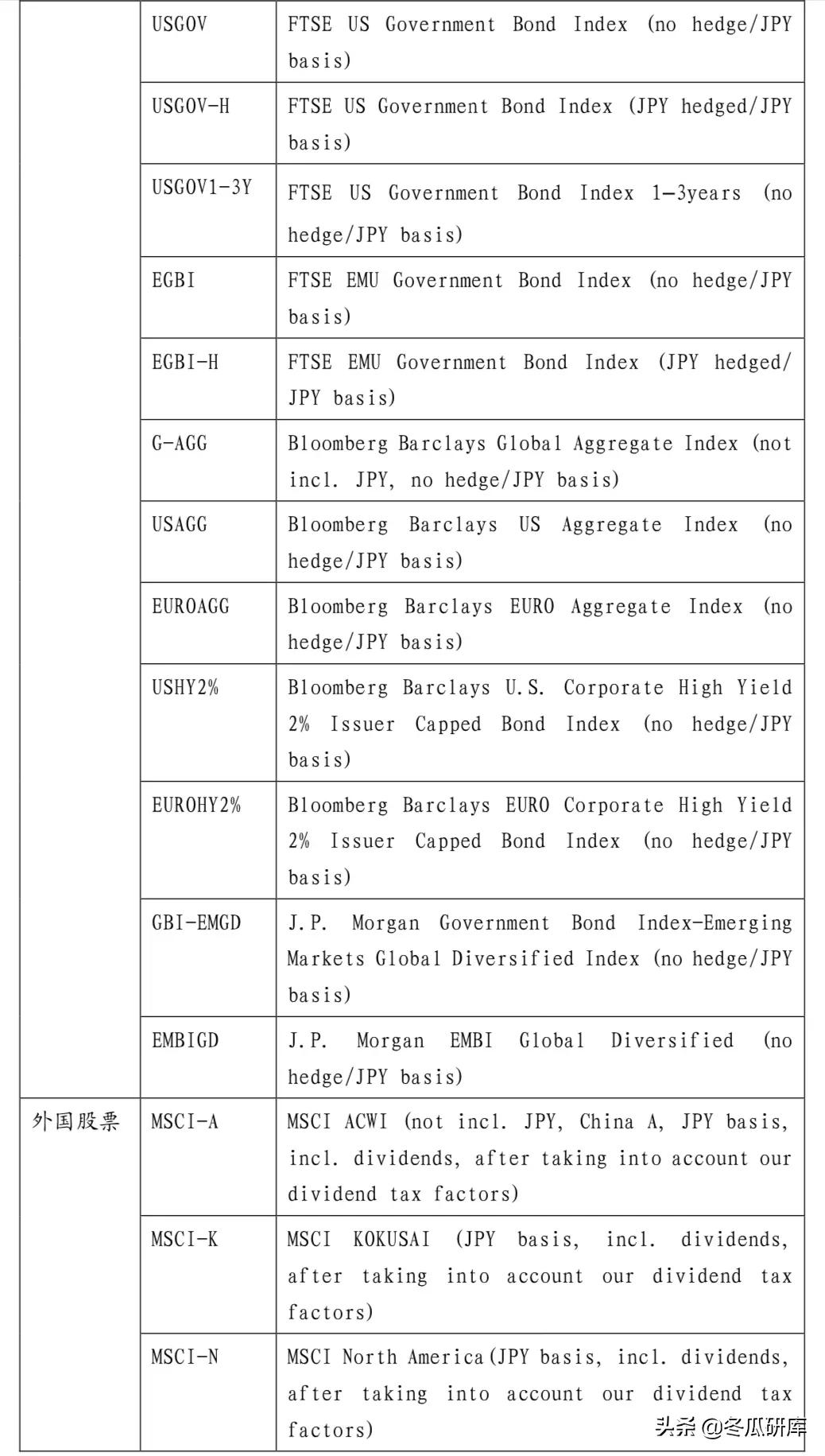 日本的养老金是怎样的,日本养老金制度的问题及措施