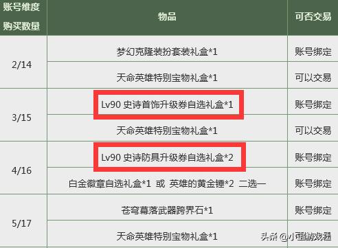 2022dnf春节礼包2套,dnf春节礼包买7套能回血3套吗