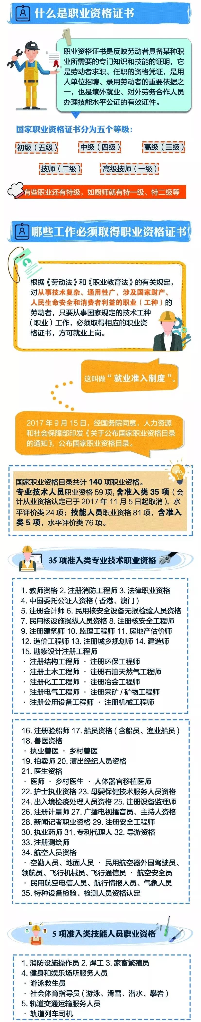 心理咨询师证书含金量最高的,国际含金量最高十大证书