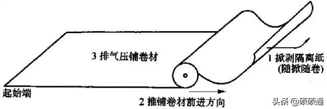 灞嬮潰闃叉按鍗锋潗鏂藉伐浠锋牸,灞嬮潰闃叉按鑷矘鍗锋潗鏂藉伐