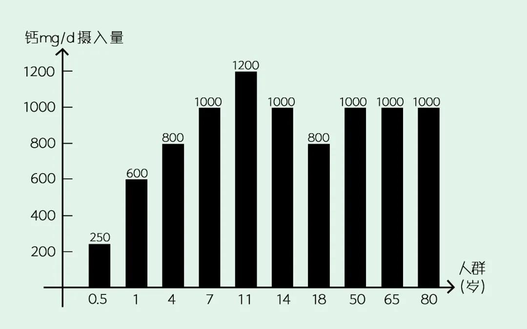 故意减少宝宝奶量对宝宝有影响么,宝宝奶量对身高有什么影响