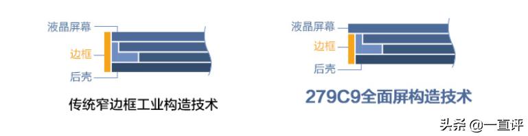 飞利浦279c9显示器怎么设计竖屏,飞利浦279c9和lgup850n-w对比