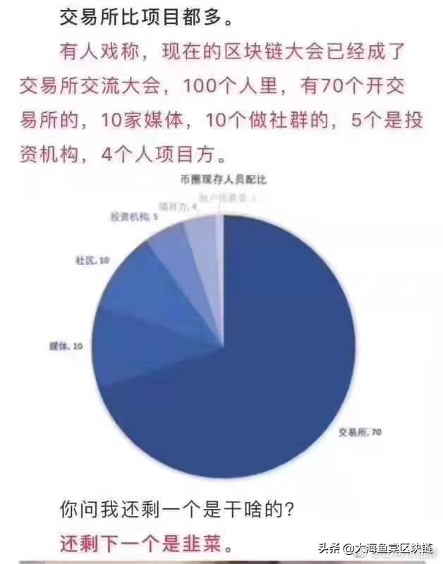 币圈创业的感受,币圈创始人违法吗