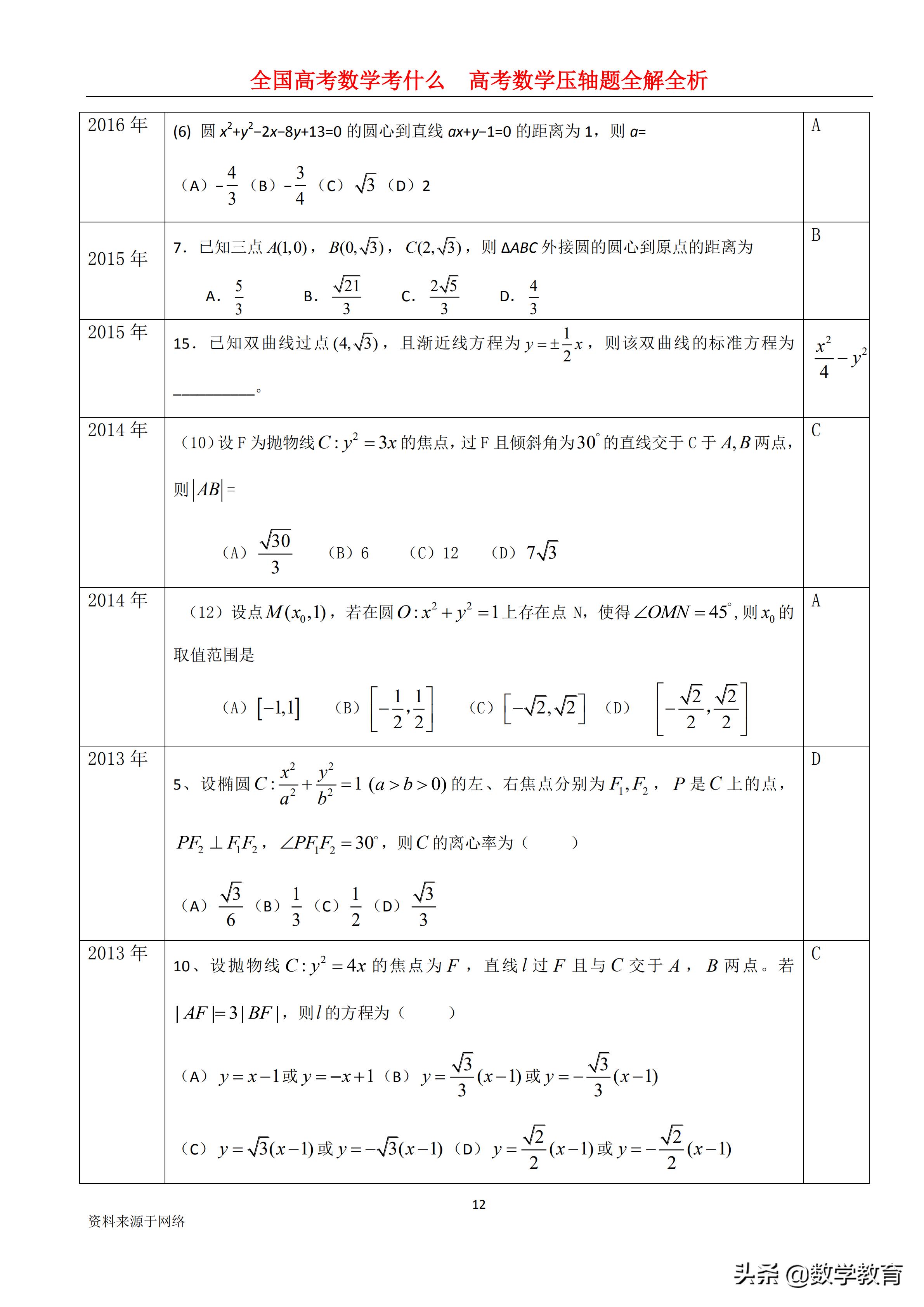 全国卷高考数学历年平均分数,2022年高考数学全国甲卷文科解析