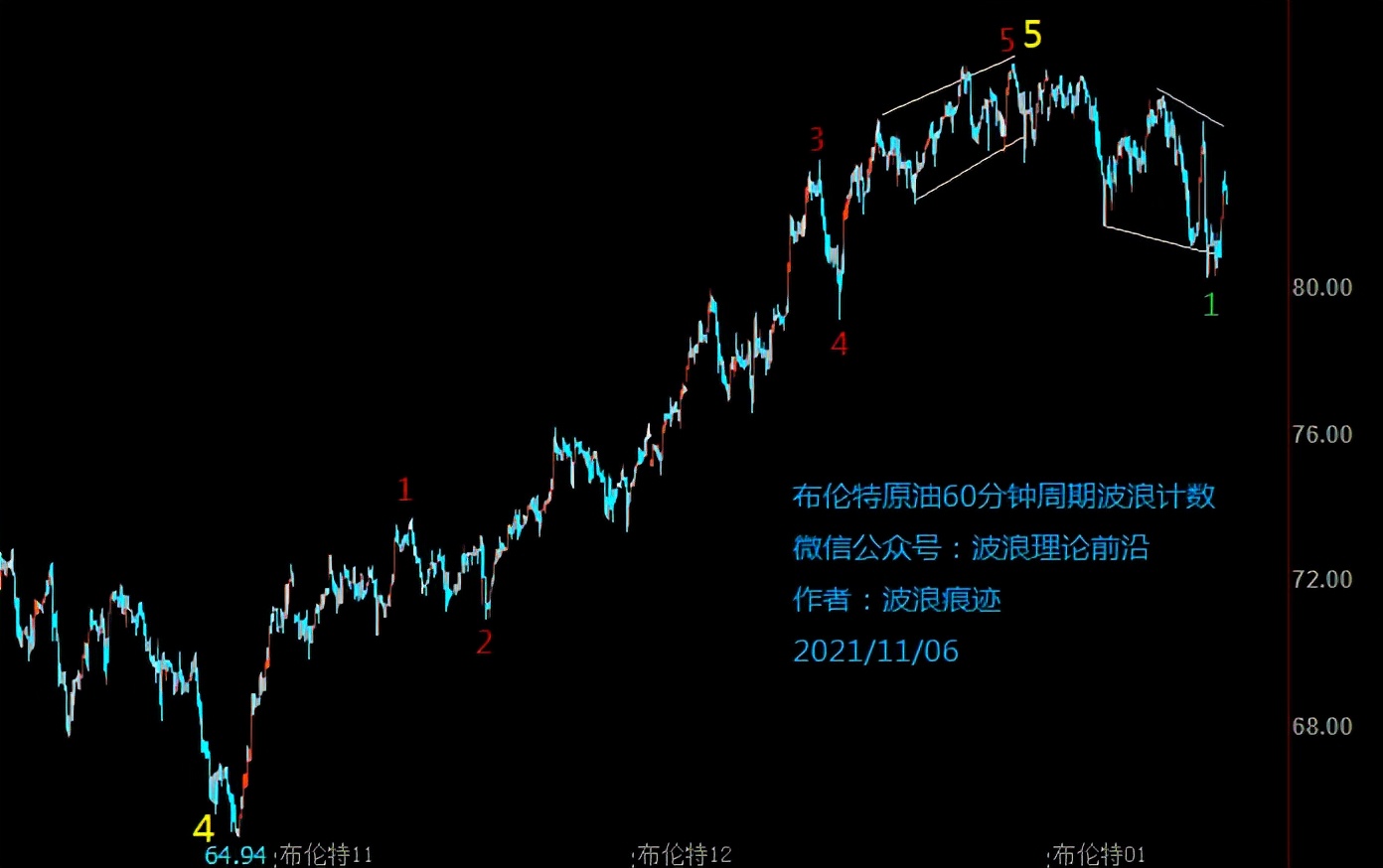 布伦特原油实时行情走势图道琼斯,美原油期货走势