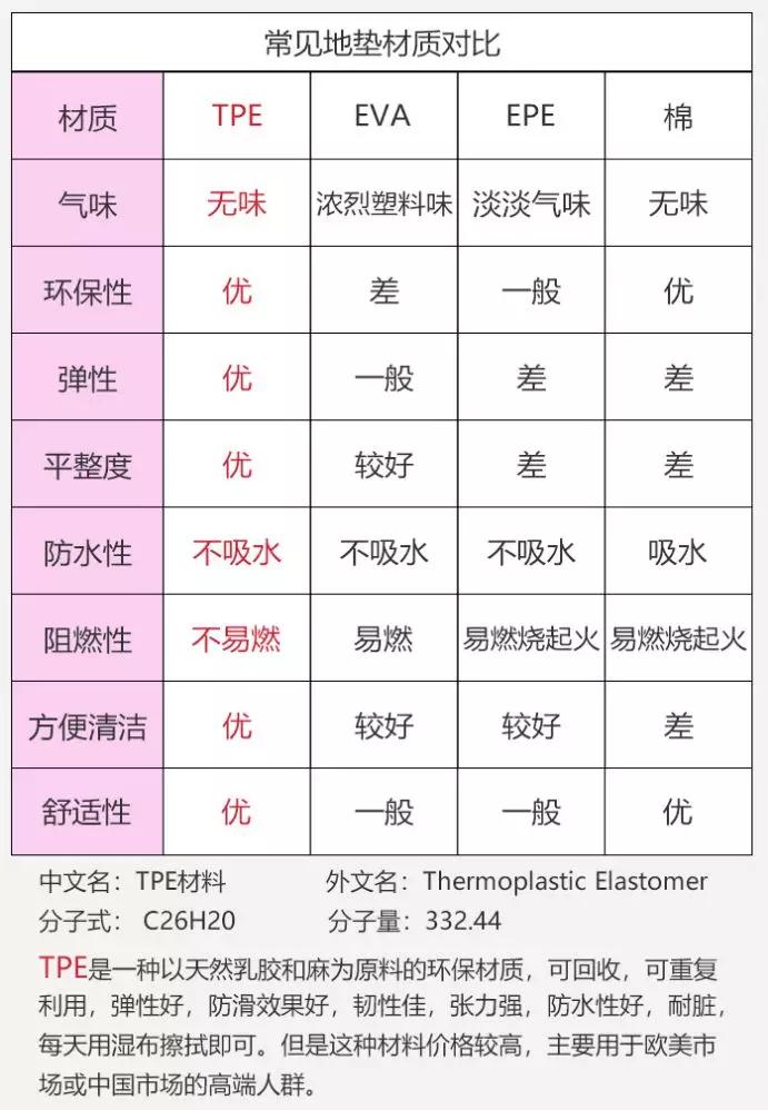 儿童阅读区地垫,儿童阅读角必备单品阅读地垫