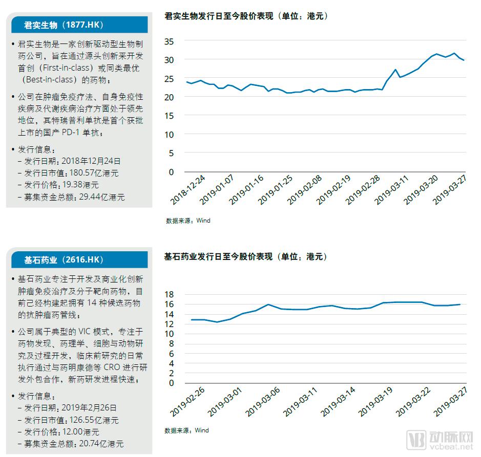 医药生物行业分析报告,趋势投资时代如何抓住科技红利