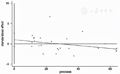 评价维生素d营养状况的指标,中国儿童维生素补充指南共识