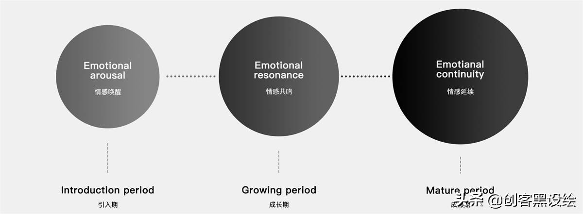 留给我6分钟时间，向你展示QQ团队短视频的完整设计过程！