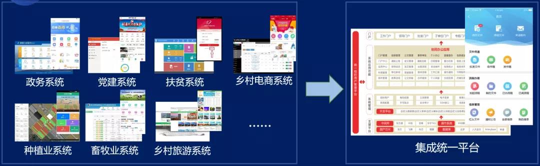 乡村振兴五个振兴内容,乡村振兴5g创新服务平台项目