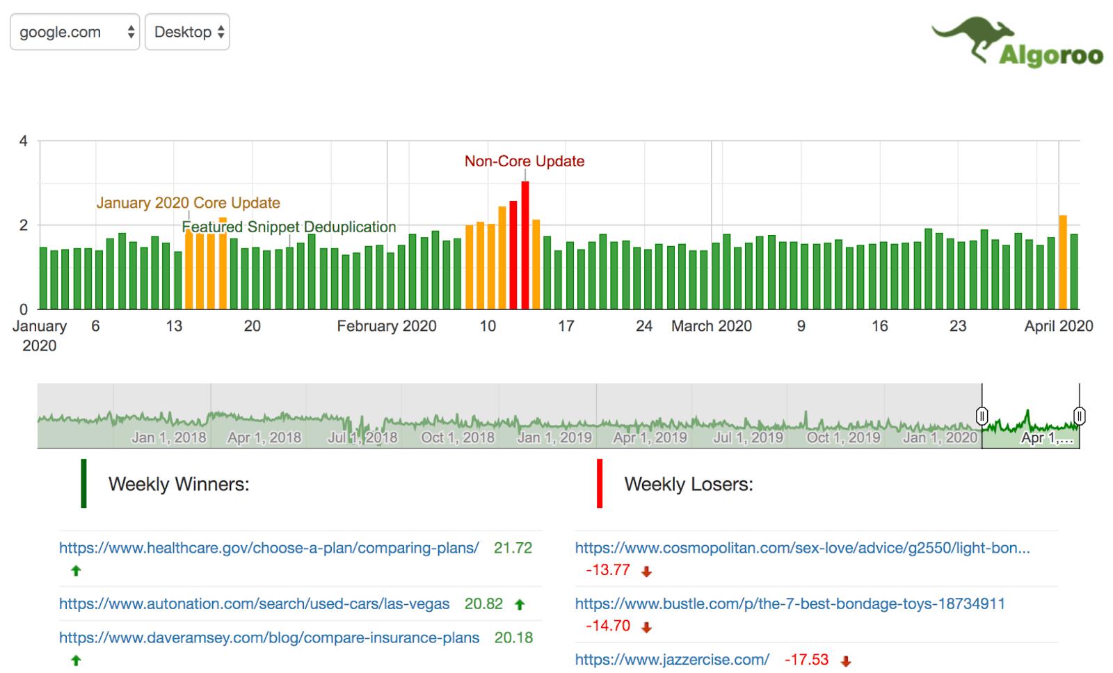 googleseo优化框架,谷歌seo优化wordpress