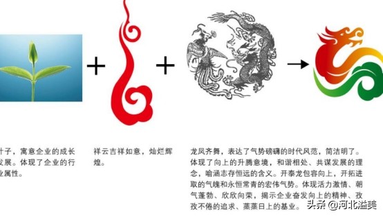 Logo设计：企业标志设计应如何定位