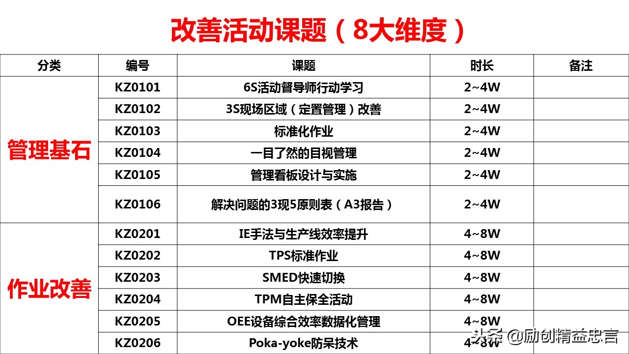 爆款课程PPT分享丨改善绝非小打小闹改善是集小善而达至臻