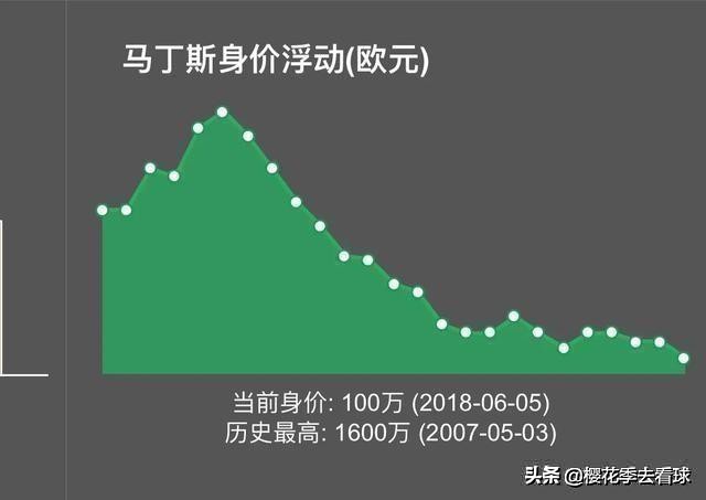 深度｜马丁斯：有多少热爱让我两度选择回归