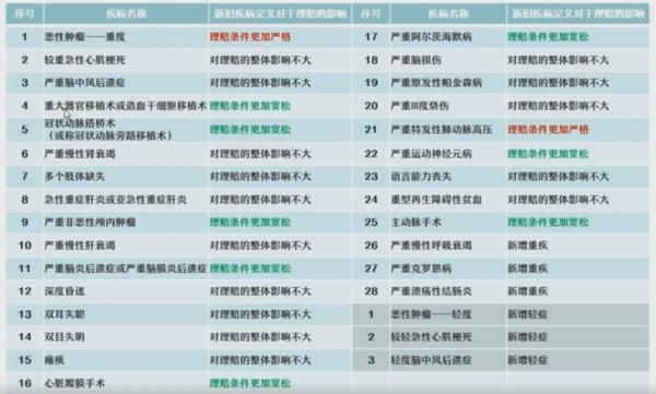 择优理赔有实效性吗,择优理赔最新案例