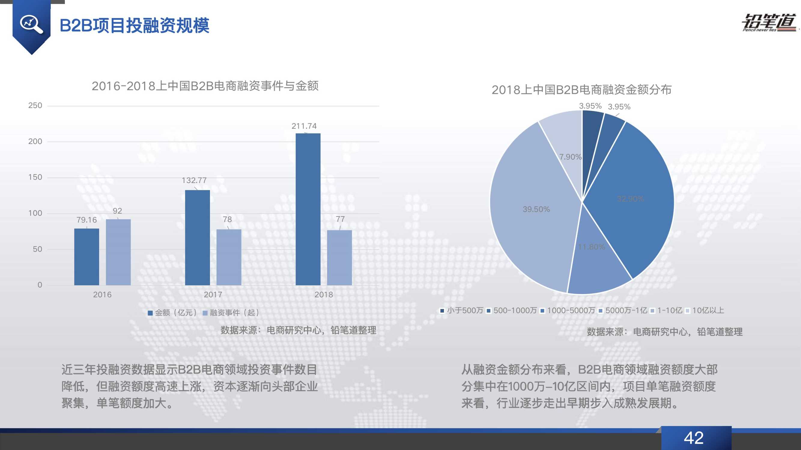 b2b电商行业发展现状,b2b电商行业现状