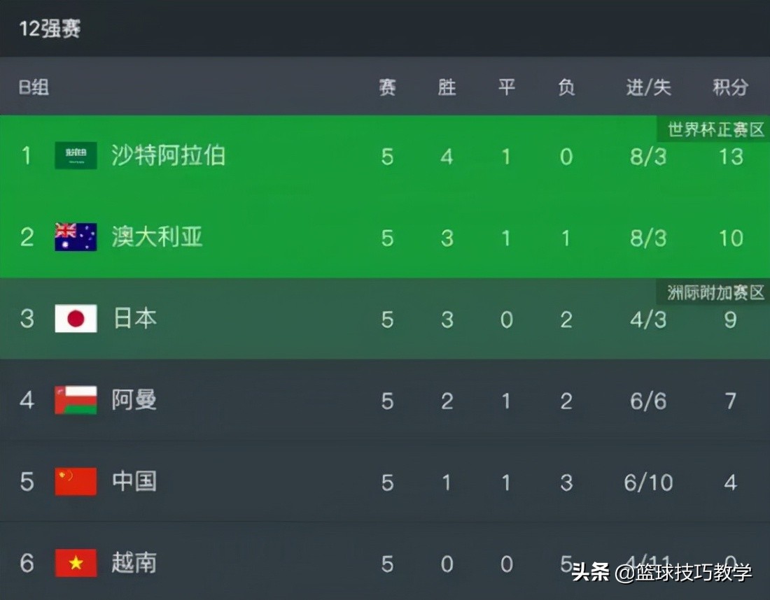 葡萄牙意大利将有一队无缘世界杯,葡萄牙男足无缘半决赛