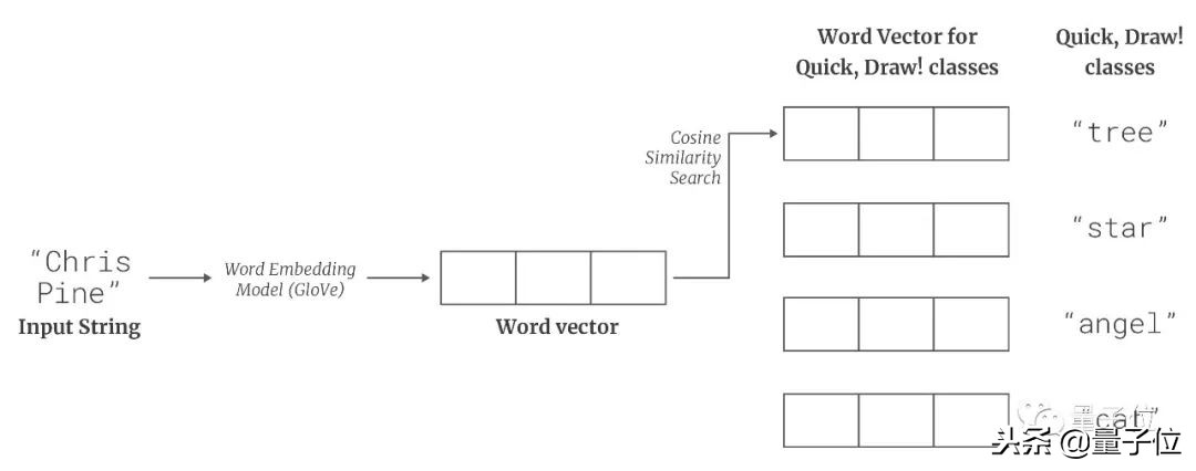 用ai画ai人工智能,用ai给自己绘画