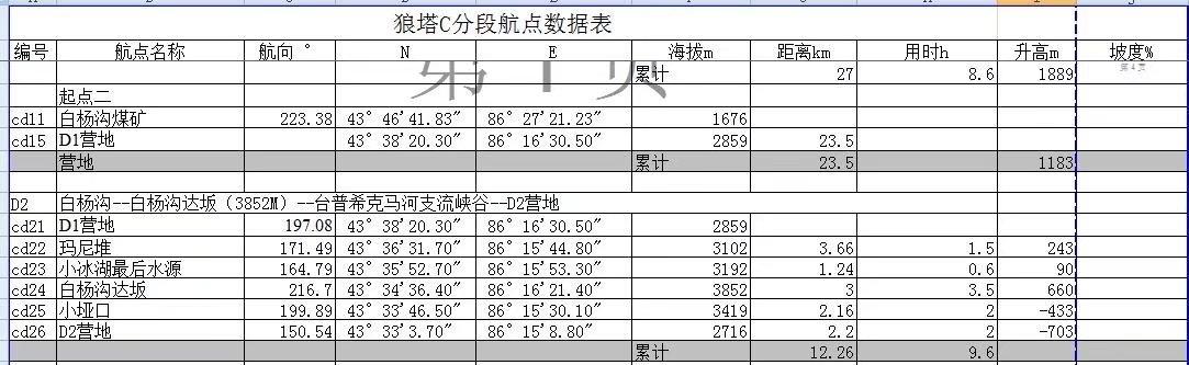 带上UL从狼塔C回家