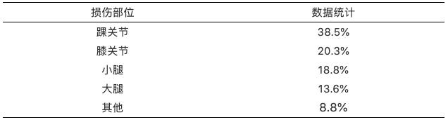 鹿晗踢球什么水平虎扑,鹿晗参加足球问答