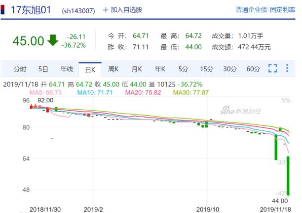 爆雷的房企员工工资会发不出吗,100万亿爆雷企业最新消息