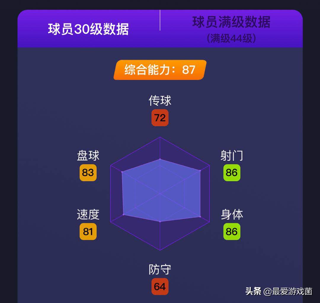 实况足球马竞托雷斯强吗,实况足球科斯塔库塔技能推荐