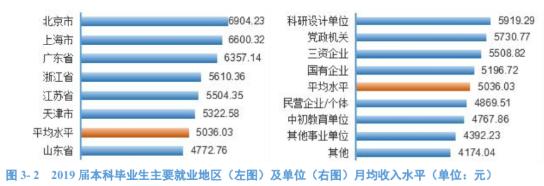 青岛科技大学:学科评估、就业质量情况