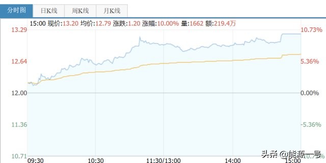 东方日升深度分析雪球,东方日升股票600031