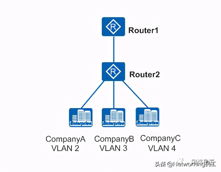 网络连接设备过多怎么处理,处理网络故障的最好办法