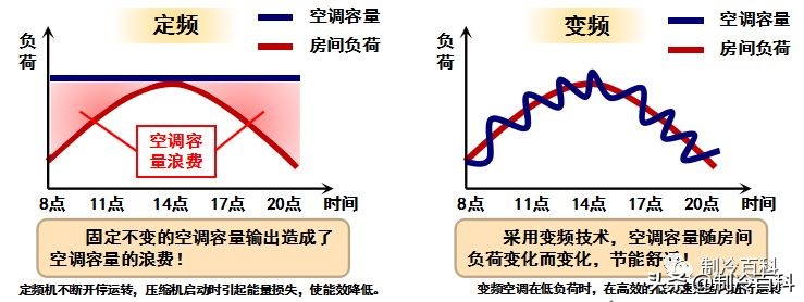 多联机空调优缺点是什么,多联机空调与中央空调的区别