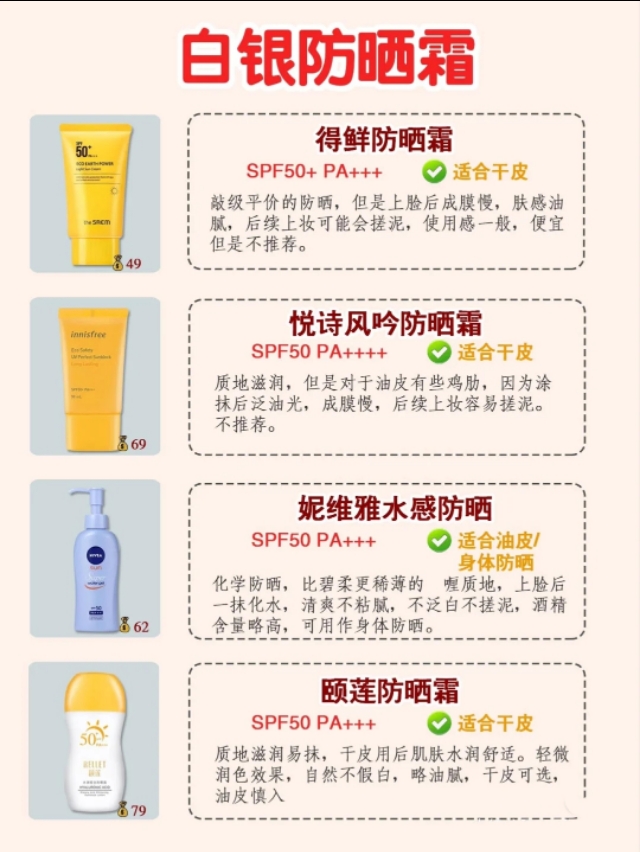 防晒大测评这9款防晒真的晒不黑,清爽不油腻的大牌防晒测评