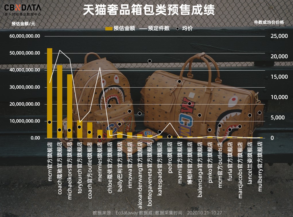 双11奢侈品狂欢,双11特价奢侈品