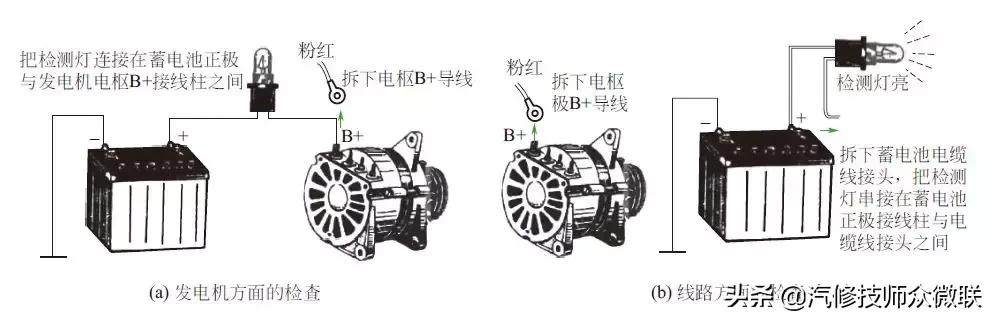 供电线路故障处理,供电故障排除的一般思路和方法