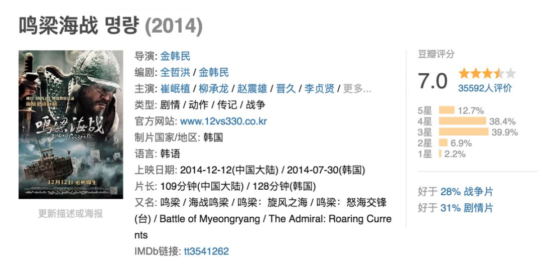 韩国票房第二的电影,2021韩国票房第一名电影